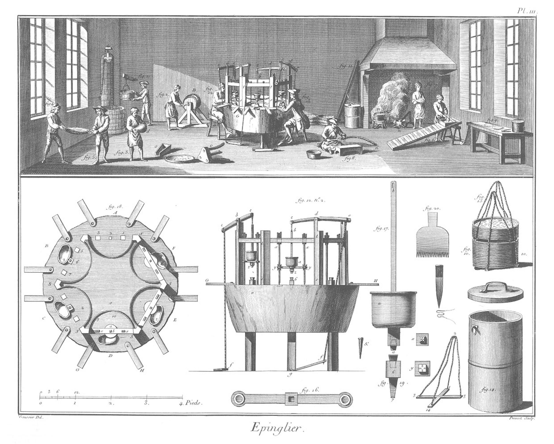 Pin-making division of labor illustration, after Adam Smith