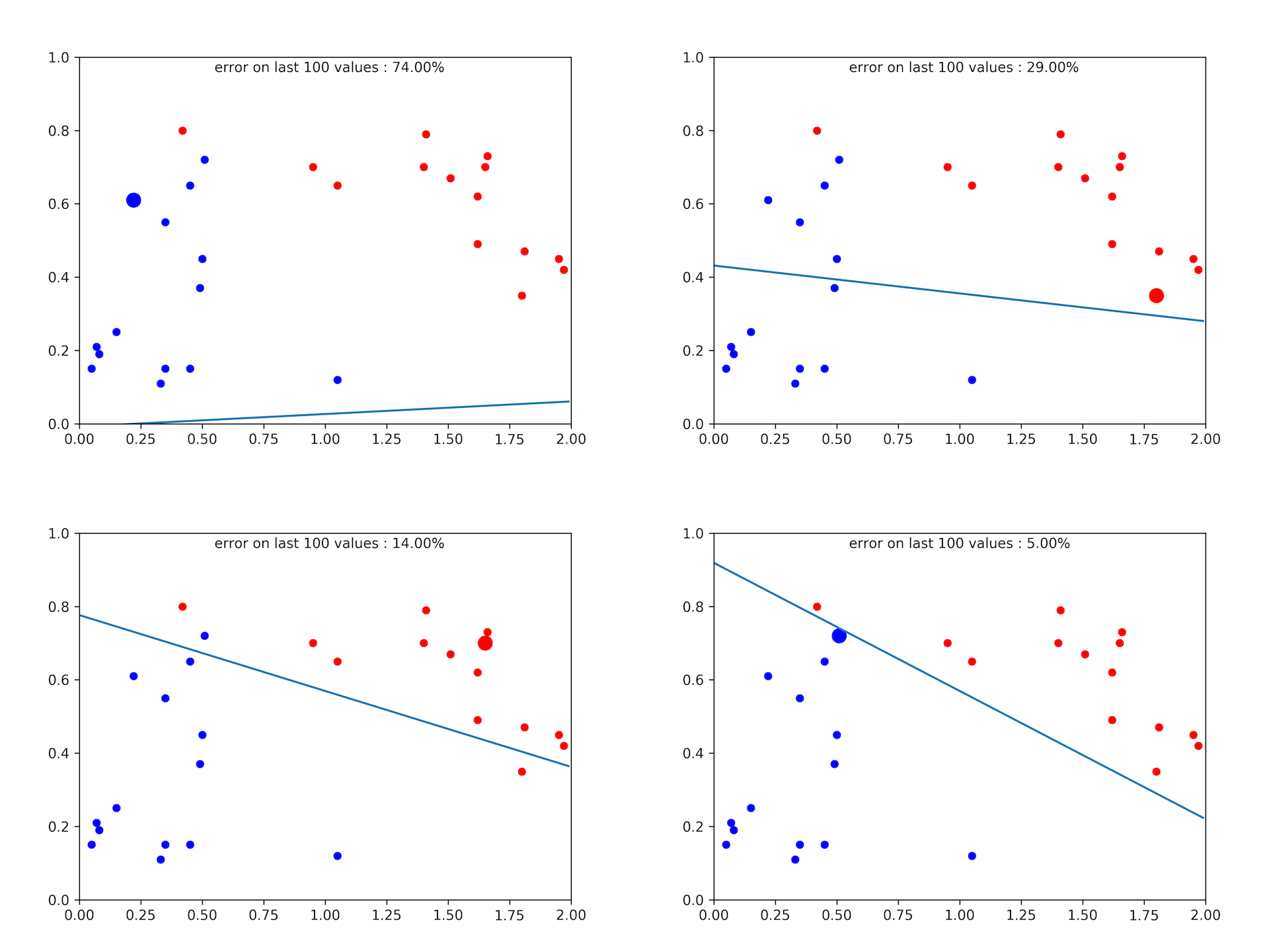 RYBN, Perceptron Separator artwork